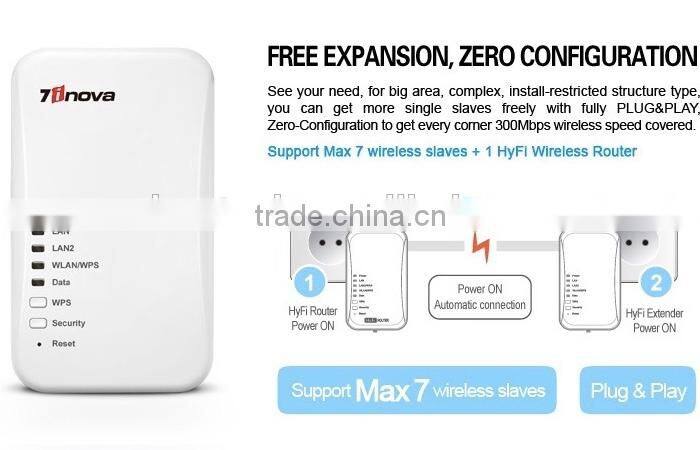 Smart Homeplug AV 500Mbps HyFi Powerline Ethernet Adapter Wireless Starter Kit 2016 New Product