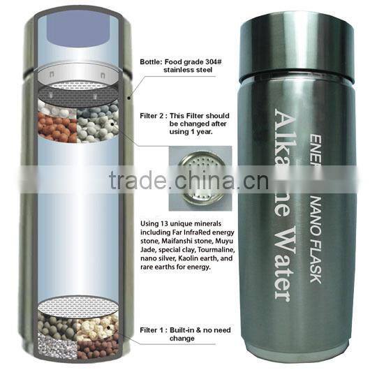 Magnetic nano energy alkaline water cup
