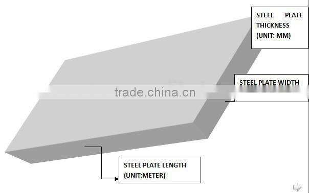 Carbon Steel Plate Scarp p235gh p265gh p355gh steel sheet price Carbon Heavy Plate Various Thick price of 1kg spring steel 0.5mm