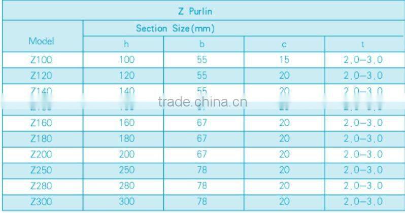 Effecient C/Z purlin roll forming machine (integrated machine)