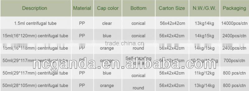 flat bottom centrifuge tube