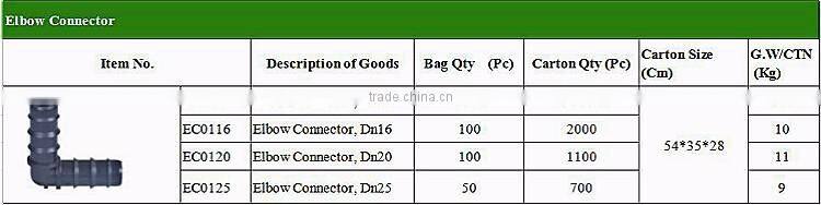 Compression Drip Fittings For Tubing
