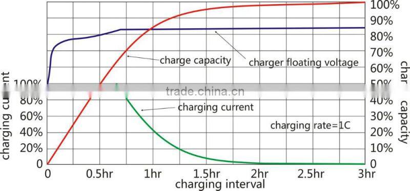 micro 12V dc generator permanent magnet