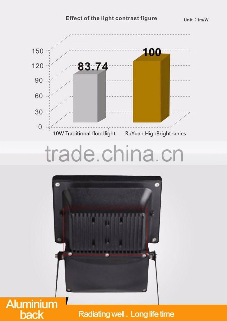 High bright 20W LED Floodlight