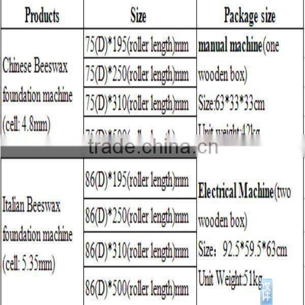 automatic electric beeswax comb foundation beeswax mill