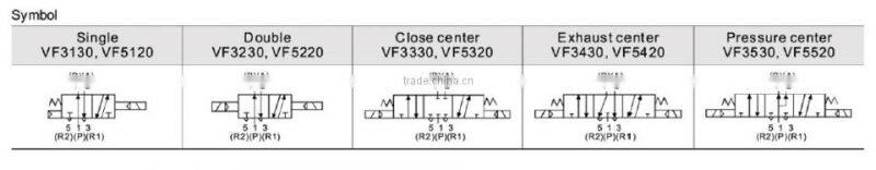 High quality VF3130 5000 Series 24VDC 12VDC 5 port 2 position solenoid valve