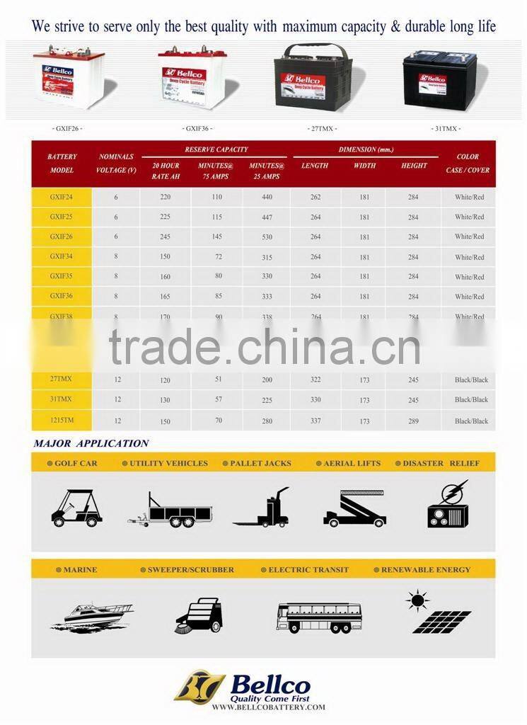 SMF battery 60B24L