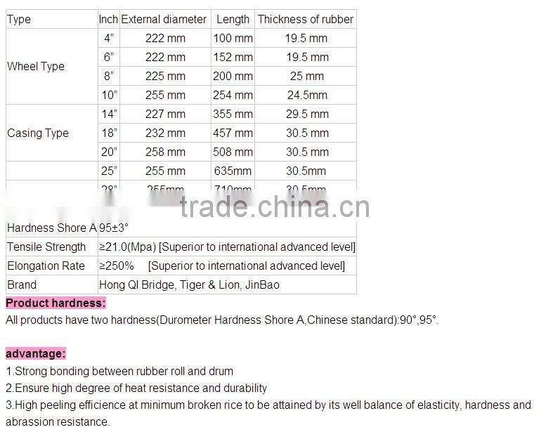 Polyurethane Rubber Roller Used for Rice Mill Machine