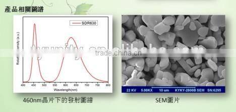 nitride red phosphor