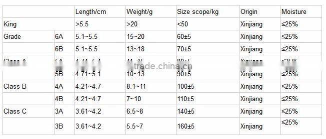 Supply all kinds of big dried red date from china