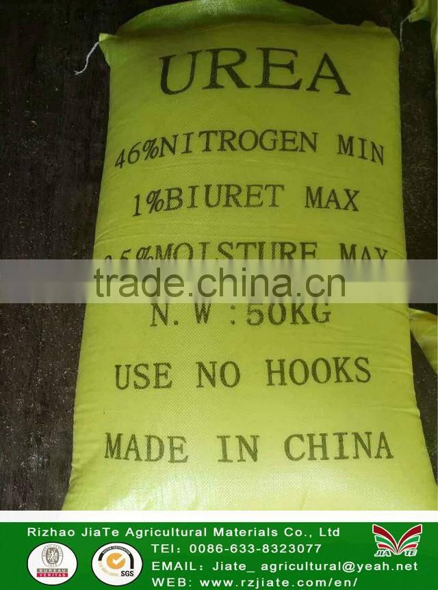 urea fertilizer prices