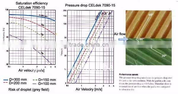 Cooling Pad For Agriculture/Ventilation Cooling Pad Greenhouse/ Agricultural Cooling Pad For Poultry