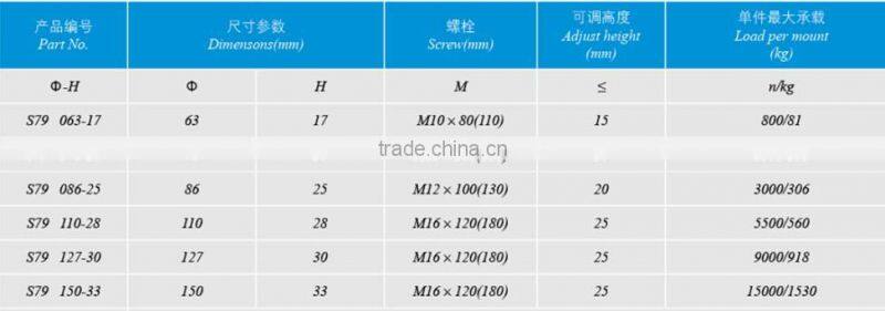 rubber adjusting machine leveling pad