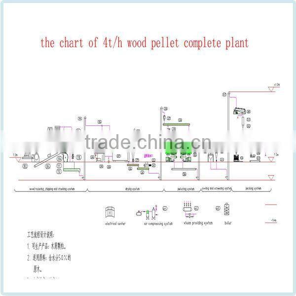 China manufacture environment friendly mini wood pellet and wood chipping machine