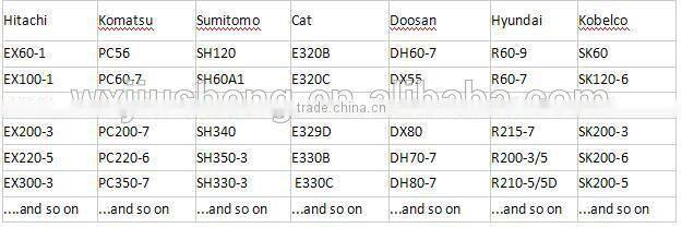 Aluminum Bar And Plate Heat Exchanger Hydraulic Oil Cooler E329D Excavator