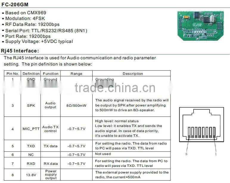 High power point to multi-point RF radio modem, wireless RF transceiver