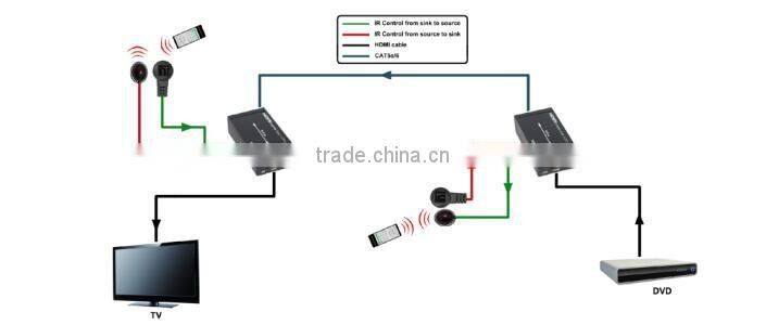 Hot Selling VOXLINK HDMI Extender over single 60m/200ft UTP Cables with Dual IR Control EU
