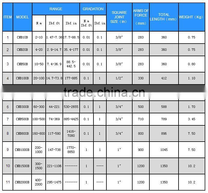 CNB xxB USB Interface electric wrench, WeiYi LaiZhou