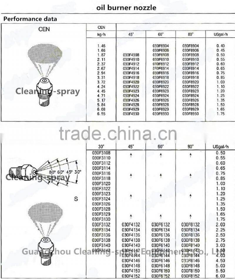 Industrial brass fuel oil burner nozzle