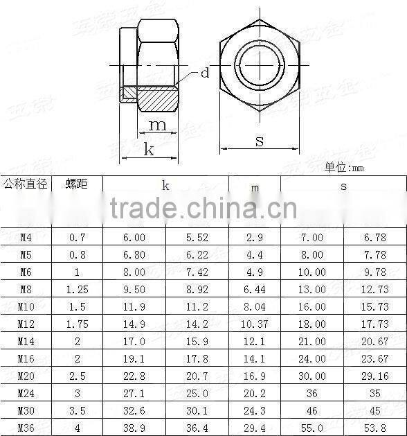 NYLON INSERT LOCK NUTS DIN985,STAINLESS STEEL