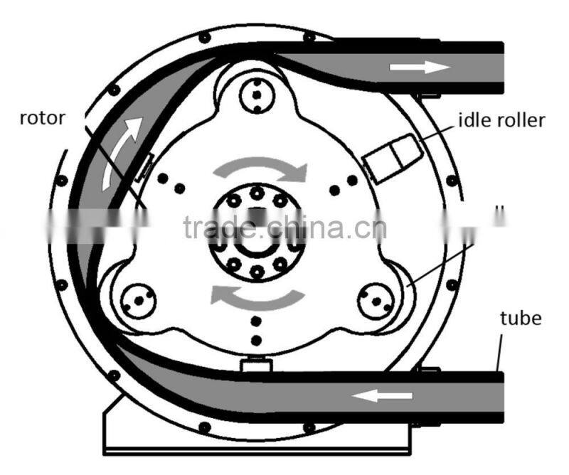 Dosing Pump Peristaltic Pump
