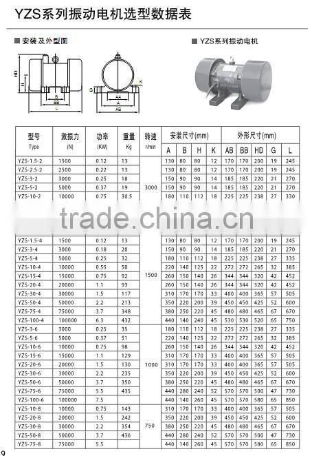 High Performance Vibration Motor for Vibrating Screen