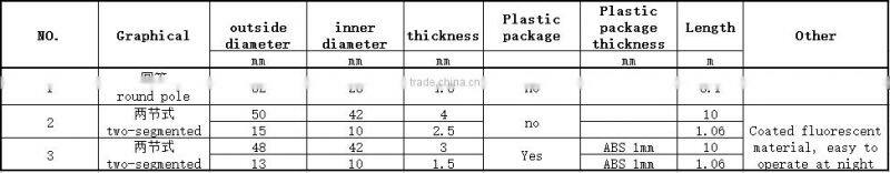 Easily install long service life Fiberglass farming poles