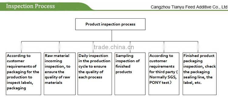 Beer Yeast powder fertilizer grade