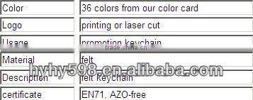 wholesale different custom shaped keychain