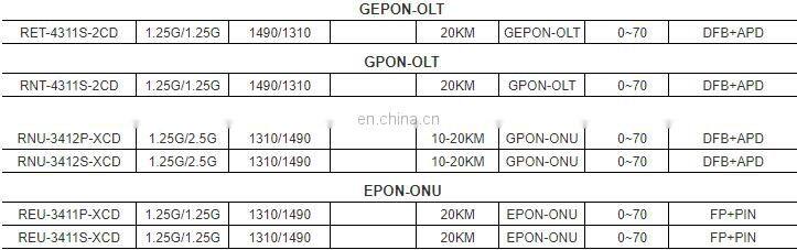 1.25Gbps 1000BASE-PX20 1490/1310nm GEPON OLT SFP Class B+