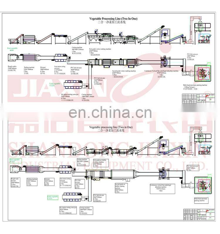 Hot sale mushroom washing cutting processing line