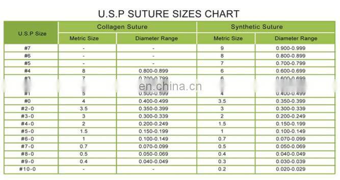 HDK Medical Surgical Absorbable catgut Cassette Suture sutura for vet veterinary use CE ISO Approved manufacturer