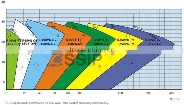 Basement Clean-Up Sump Pump, Magnetite Recovery Pump, Conveyor Sump Pump