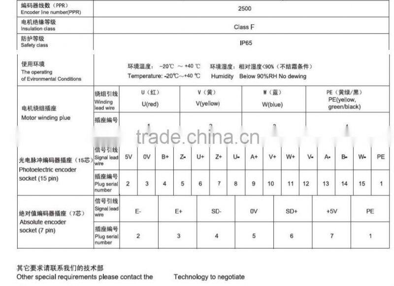rolling door motor tubular motor motor electric brushless motor Electric motor 200-600 W 3000 rpm 60 Series AC SERVO MOTOR