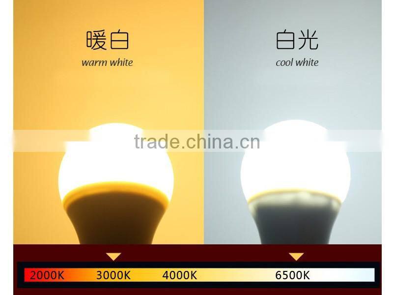 2016 Top-rated Rechargeable Battery Operated Powered LED Bulb Emergency Light