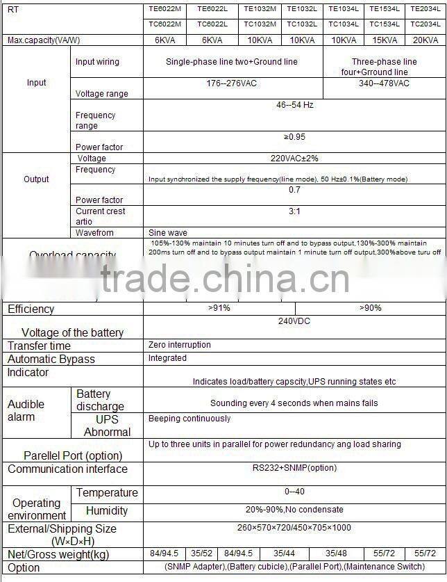 Elevator Parts RT/RT-C series high frequency online UPS