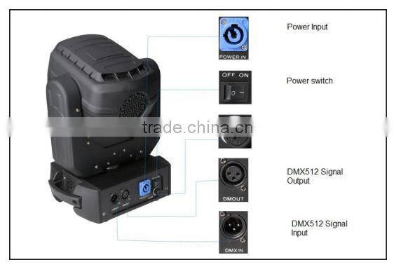 New design and high performance 4*25W super beam sharply moving head light for chritmas lighting