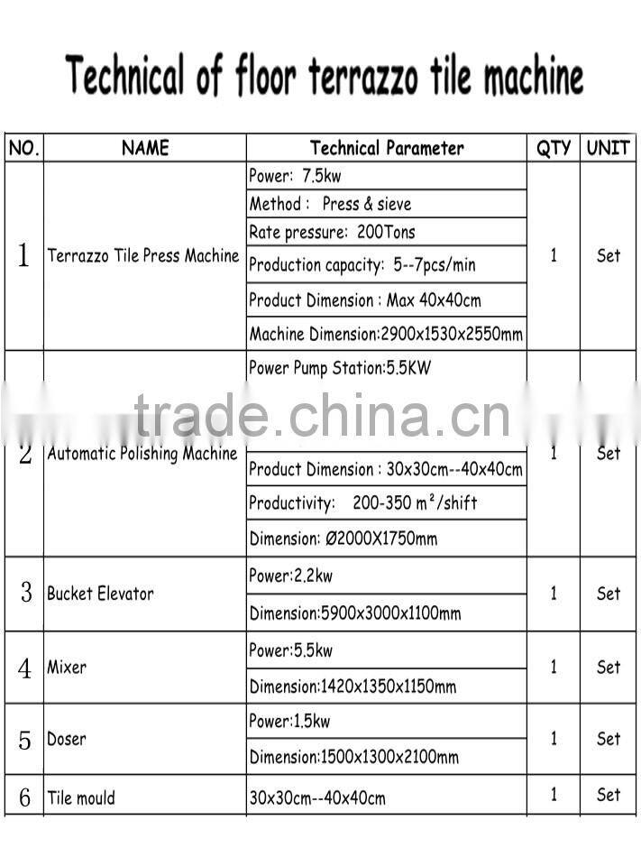 floor tile making machine