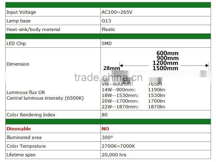 High transmission 18W tube 8 LED