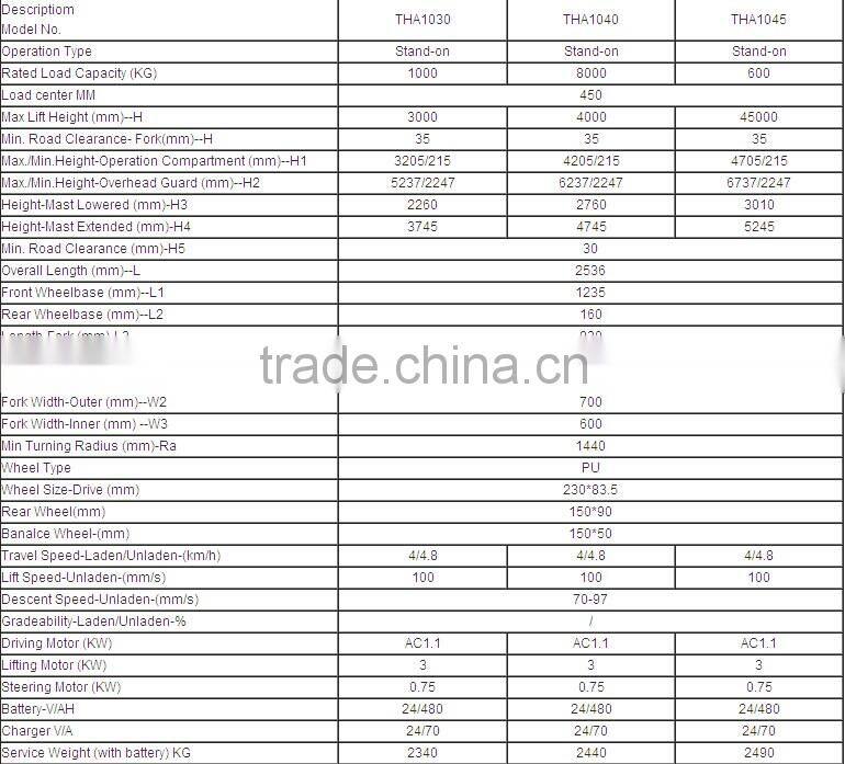 China best order picker with good price