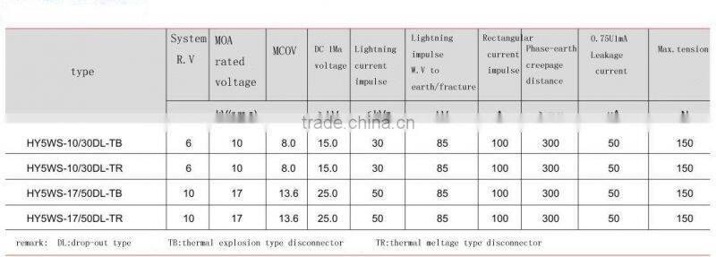 17KV fall arrester