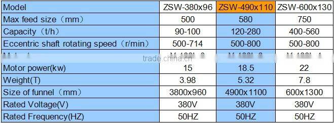 vibrating feeder price form china