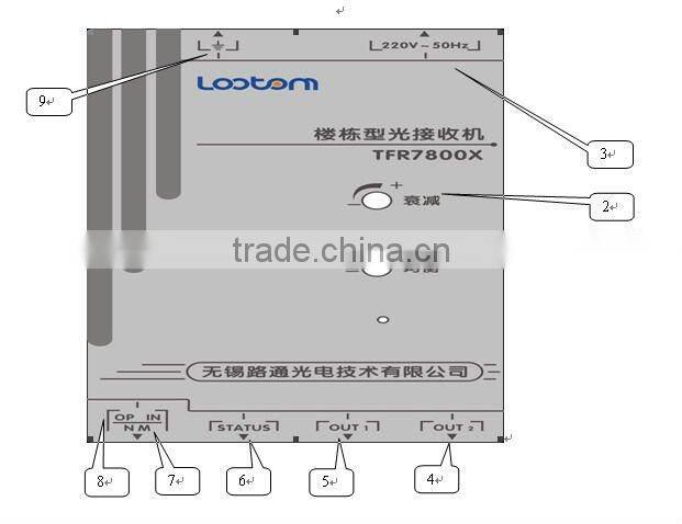 TFR7800X FTTB AGC 2 outputs Optical Receiver