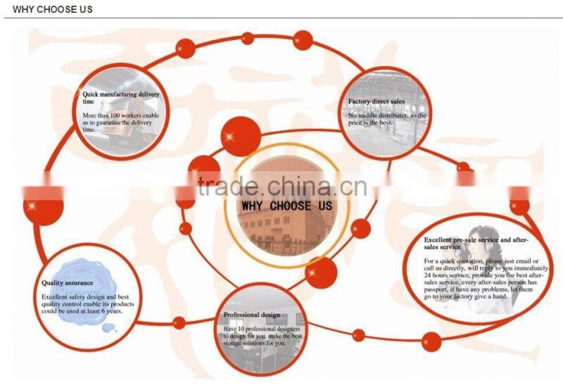 Galvanized durable selective steel sheet pallet racking
