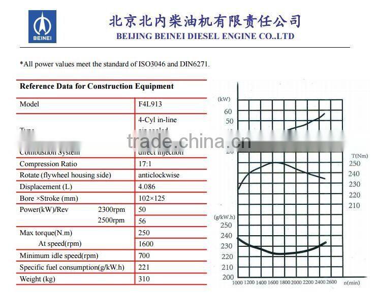 Beinei Deutz F4L913 diesel engine for 4-stroke Air-cooled