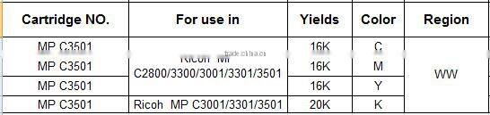 Compatible Toner Cartridge Chip for Ricoh MP C3001 C3301 C3501 3001 3301 3501 MPC3001 MPC3301 MPC3501