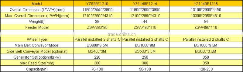 SDSY 2014 hot sale high quality mobile crusher mobile crusher plant for sale