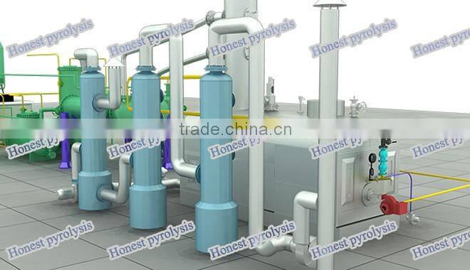 Waste/Used Tyre Pyrolysis Plant To Oil Equipment Manufacture