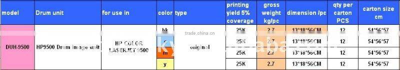 (DUH-9500) color copier drum image imaging unit for HP COLOR LASERJET 9500 HP9500 bk/c/m/y