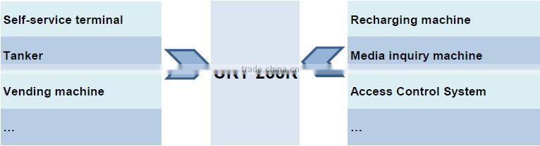 IC/RFID/Meg ATM CRT-288B Card Reader